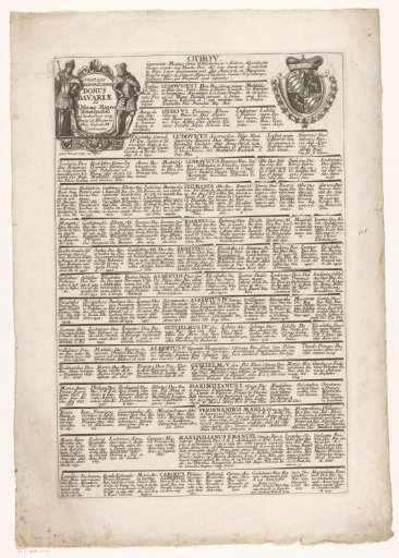 Genealogy of the Bavarian princely house