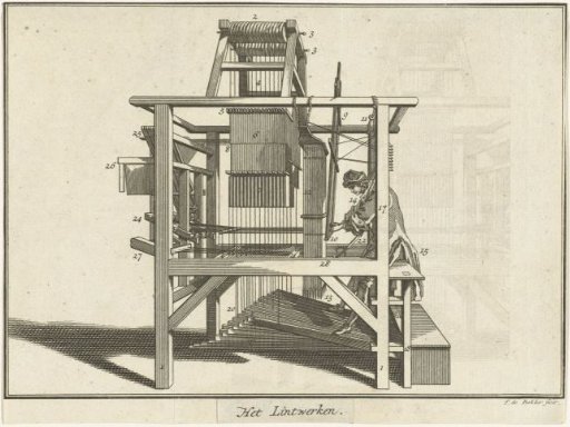 Man at a Loom for Making Ribbons