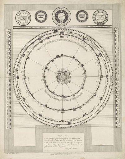 Plan of the movable planetarium of Eise Eisinga in Franeker