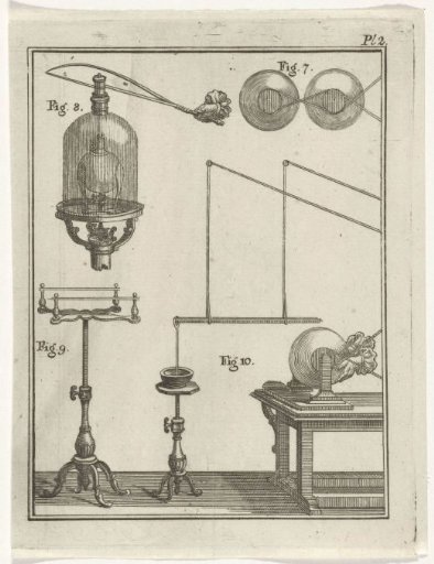 Natural Philosophy Instruments