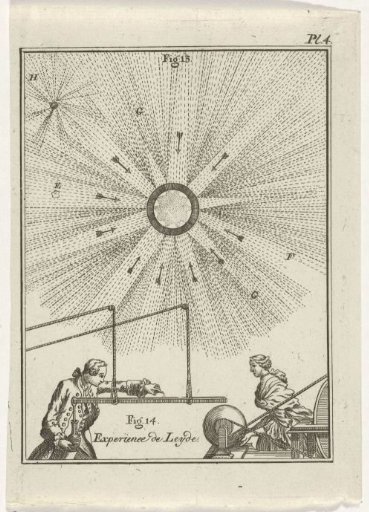 Natural Philosophy Experiment