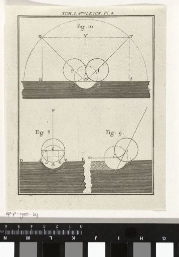 Scientific models