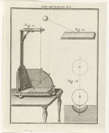 Scientific instruments