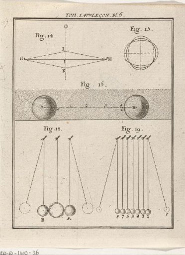 Scientific models