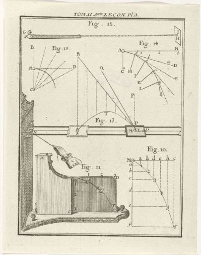 Scientific instruments and models