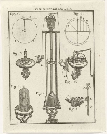 Scientific instruments and models