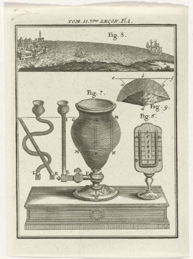 Scientific instruments and models
