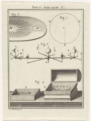 Planetarium