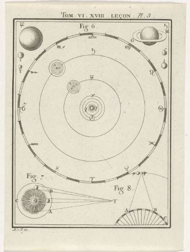 Model of the solar system