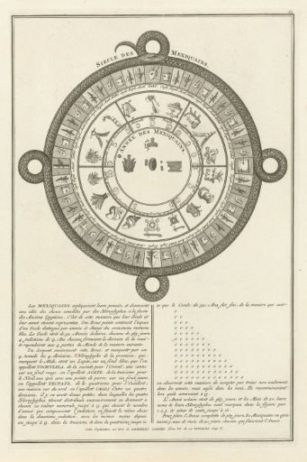 Mexican calendar with hieroglyphs