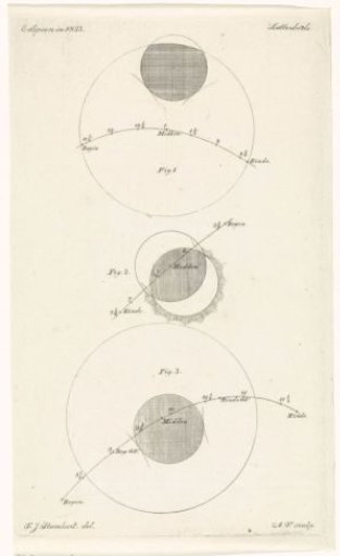 Eclipses in 1833