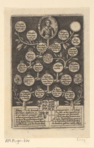 Portrait of Frederick Henry Stuart and His Genealogy