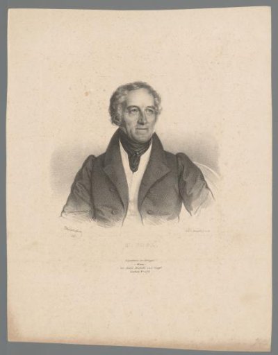 Portrait of Johann Michael Vogl