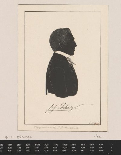 Silhouette portrait of Jacobus Jeremias Richard