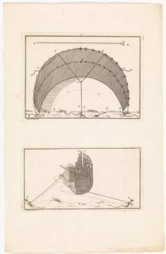 Two stretched nets