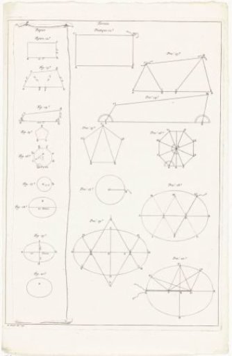 Geometrical Figures