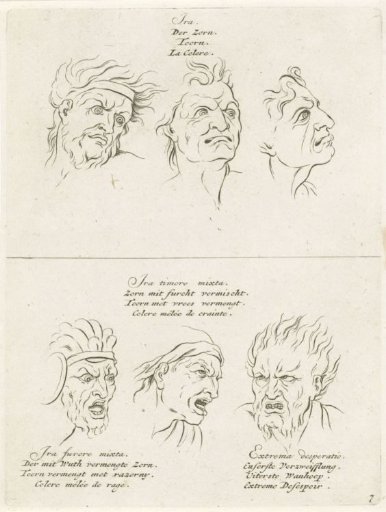Facial expression of anger and facial expression of anger and despair