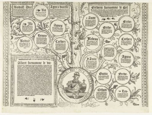 Genealogy of the House of Habsburg, leaf eleven
