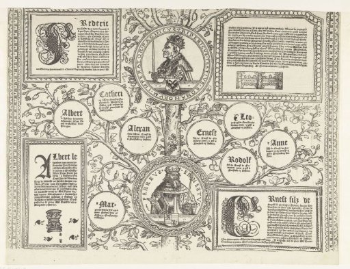 Genealogy of the House of Habsburg, leaf fourteen