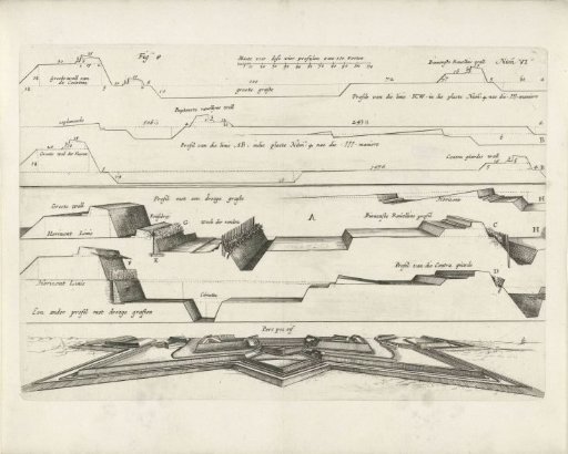 Sections of Fortified Ramparts