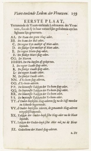 Page from Reinier de Graaf, Alle de wercken, Amsterdam, 1686