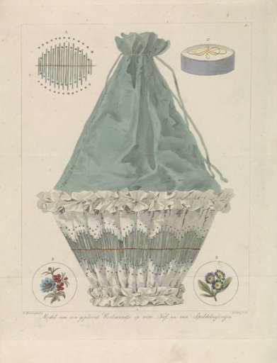 Model of a Pleated Workbasket and Pin Cushions