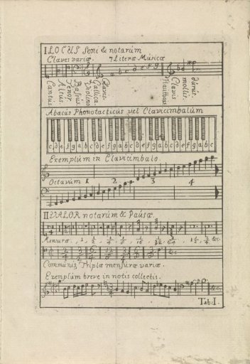 Sheet Music Tab. I
