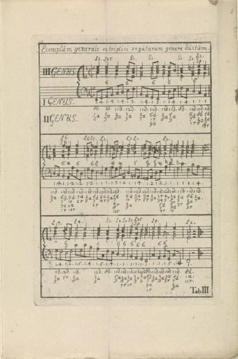 Sheet Music Tab. III