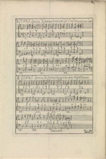 Sheet Music Tab. IV