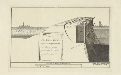 Profile of the Diemerzeedijk with a Crack