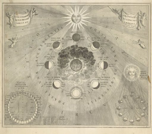 Map of the Earth with the Various Phases of the Moon and the Sun