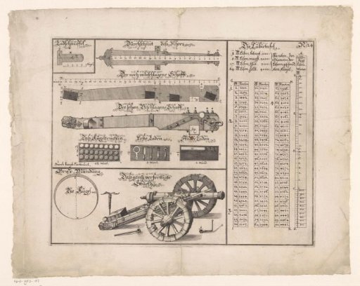 Cross-sections and parts of the cannon