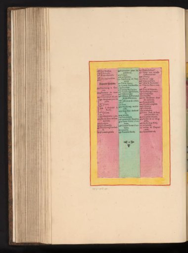 Fourth part (of four) of the legend to a map of Rouen