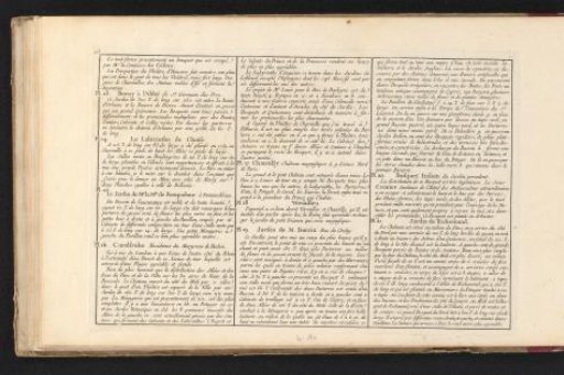 Sheet with description of nine prints from the first 'cahier' of Jardins anglo-chinois