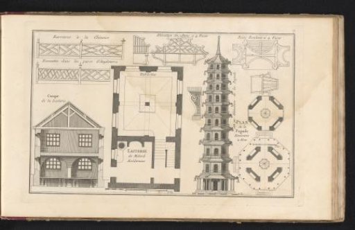 Pagoda in Kew Gardens and a dairy