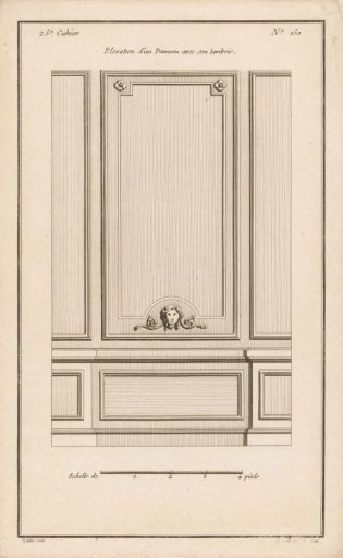 Panels with a mask