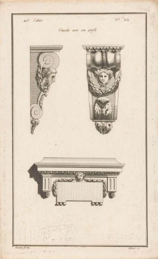 Console with mask