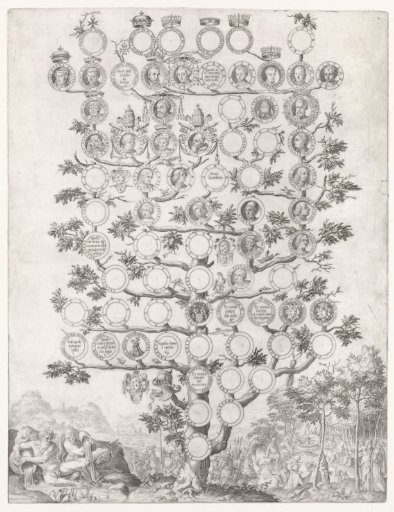 Genealogy of the Medici Family