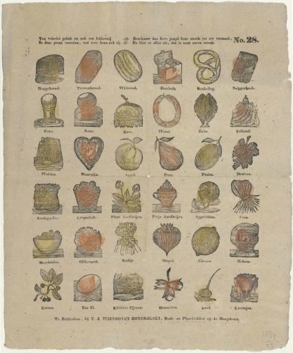 This print is provided with all kinds of baked goods and also delicacies, whatever your choice may be. Behold, therefore, dear youth, it always for your amusement, and choose from it all that suits your taste