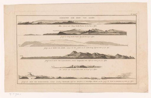 Coast profiles in Kamchatka