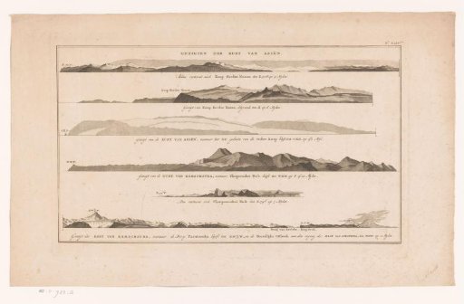 Coast profiles in Kamchatka