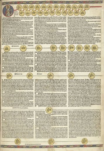 Cronica Cronicarum (...), folio 10 recto