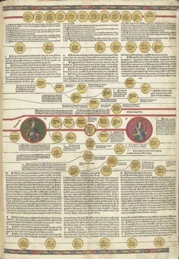 Cronica Cronicarum (...), folio 14 recto