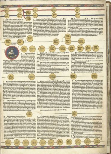 Cronica Cronicarum (...), folio 7 recto