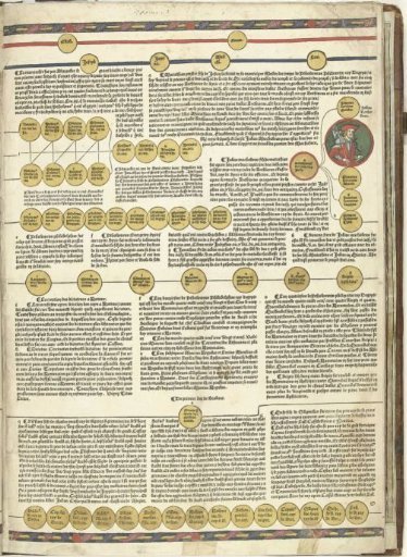 Cronica Cronicarum (...), folio 8 recto