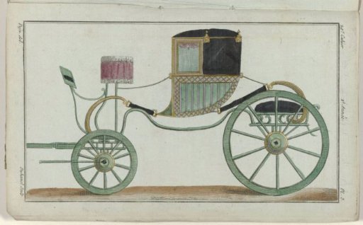 Magasin des Modes Nouvelles Françaises et Anglaises, 30 August 1787, 29th Issue, 2nd Year, Pl. 3