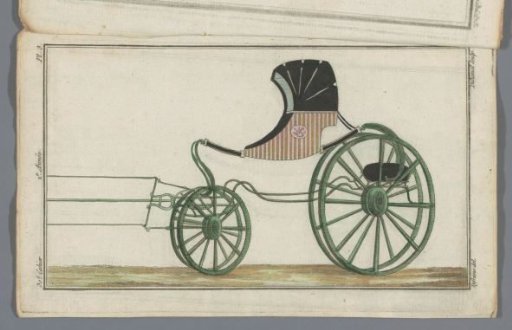 Magazine of New French and English Fashions, 10 September 1787, 30th issue, 2nd year, Pl. 3