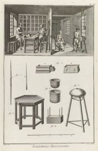 Boutonnier, Passementier
