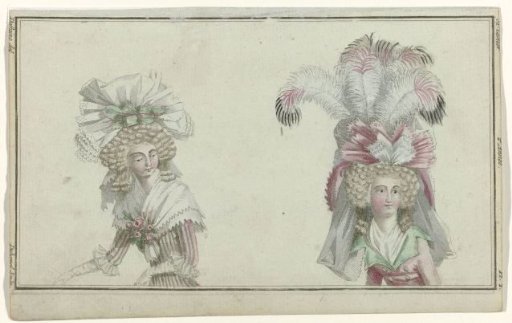 Magasin des Modes Nouvelles Françaises et Anglaises, 20 September 1787, Pl. 2