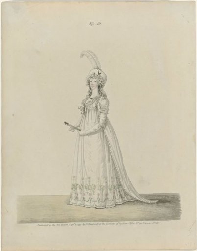 The Gallery of Fashion